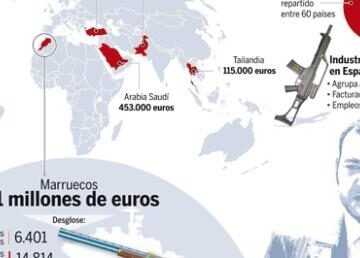 España aumenta la venta de armas a Marruecos