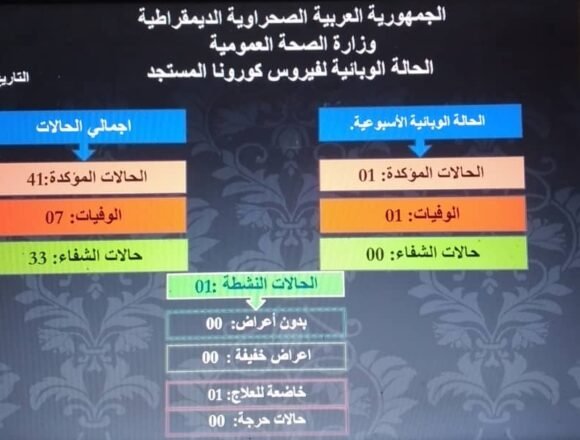 0101ca12-7ece-4d8a-b9ea-efa2b6e6de2e Se registró una infección confirmada con el coronavirus durante la primera semana de febrero | Sahara Press Service
