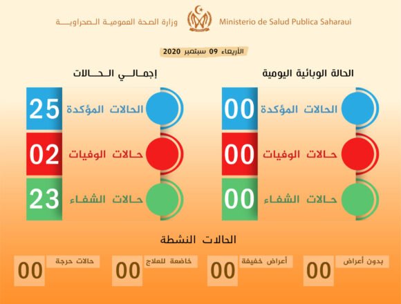La #ActualidadSaharaui: Últimas noticias