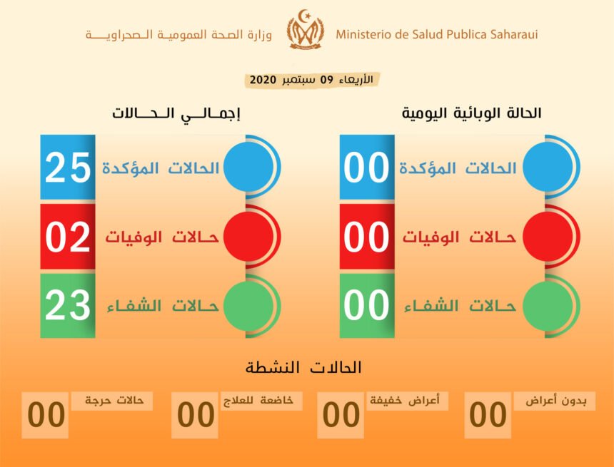 La #ActualidadSaharaui: Últimas noticias