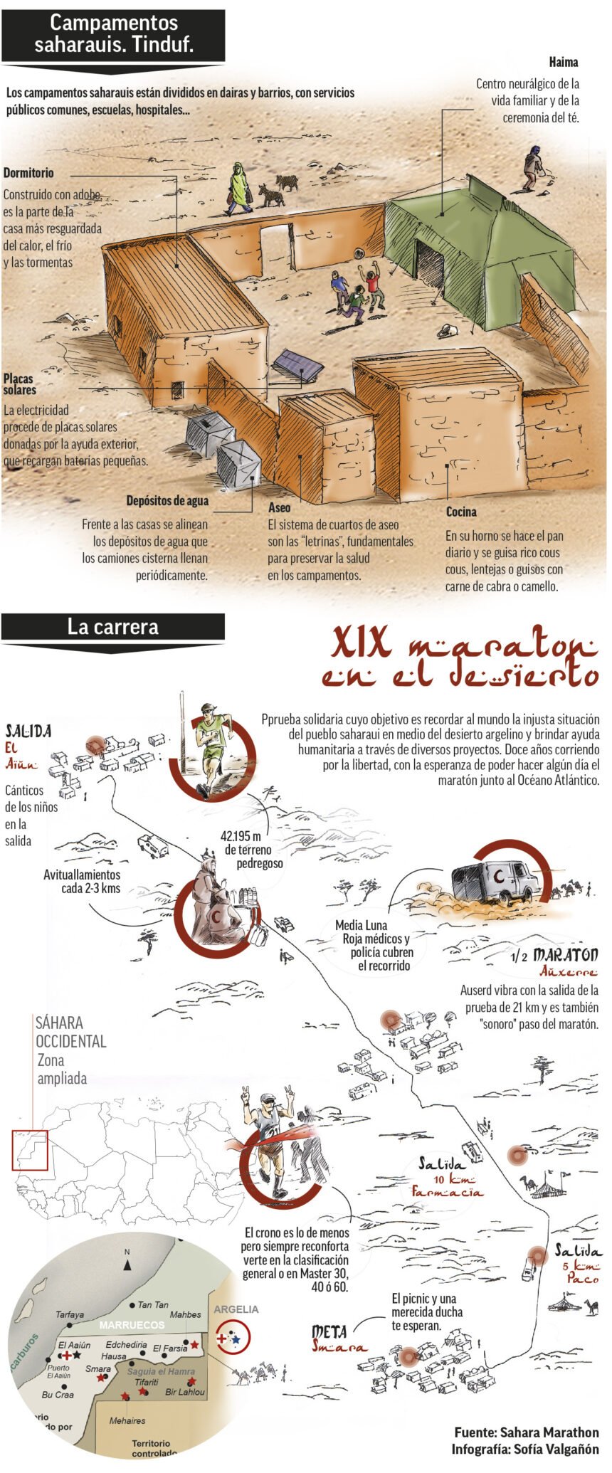 El Maratón del Sáhara une los campos de refugiados saharauis situados en Tindouf – marca Atletismo