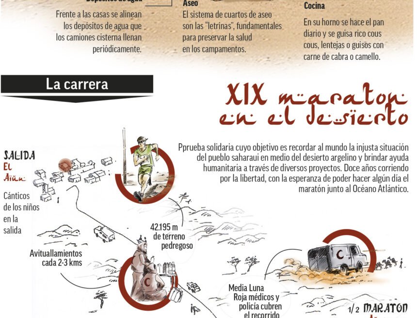 El Maratón del Sáhara une los campos de refugiados saharauis situados en Tindouf – marca Atletismo