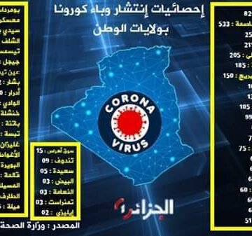 La Actualidad Saharaui: 2 de mayo de 2020 (fin de jornada) ??