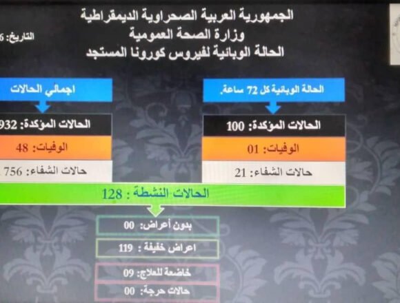1627327432095259-1 Los campamentos saharauis registran el mayor número de contagios por Covid-19 desde el inicio de la pandemia