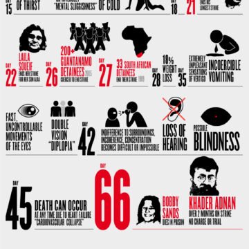 ⚡️ ?? Las noticias saharauis del 15 de noviembre de 2018: La #ActualidadSaharaui de HOY ????