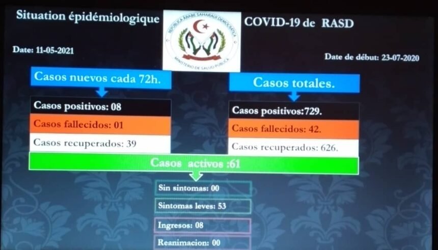 Mejora la situación epidemiológica COVID-19 de la RASD, según datos del 11 de mayo