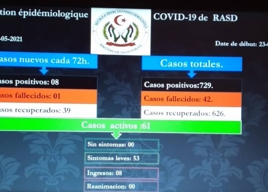 Mejora la situación epidemiológica COVID-19 de la RASD, según datos del 11 de mayo