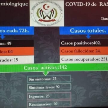 Coronavirus: 49 nuevos casos confirmados y 4 muertes en los campamentos de refugiados saharauis durante las últimas 72 horas
