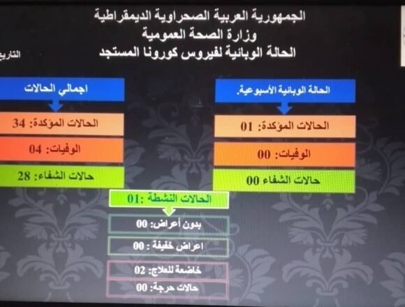 Nuevo caso de contagio por COVID-19 en los Campamentos de Refugiadas Saharauis | Sahara Press Service
