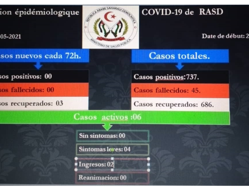 bbbhhyy MEJORA importante de la situación epidemiológica del COVID-19 de la RASD en las últimas 72 horas