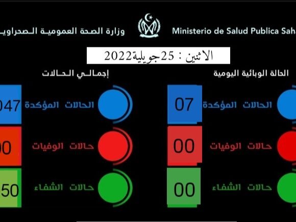 Ministerio de Salud Pública Saharauis: Se registran 7 casos de COVID -19 en los Campamentos de la Dignidad | Sahara Press Service