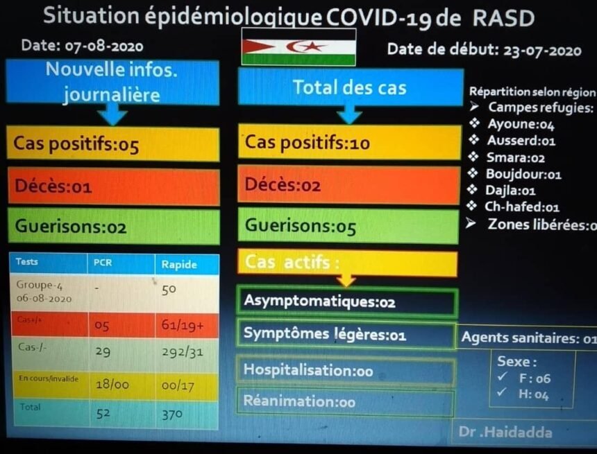 La Actualidad Saharaui (fin de jornada): 8 de agosto de 2020 ??