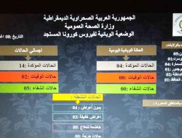 Covid-19: Se informaron cuatro nuevos casos confirmados | Servicio de Prensa del Sahara