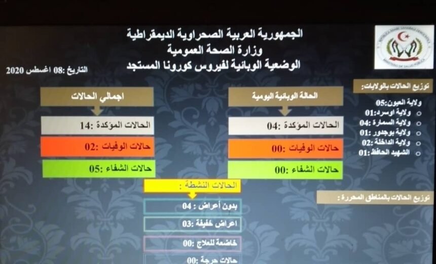 Covid-19: Se informaron cuatro nuevos casos confirmados | Servicio de Prensa del Sahara