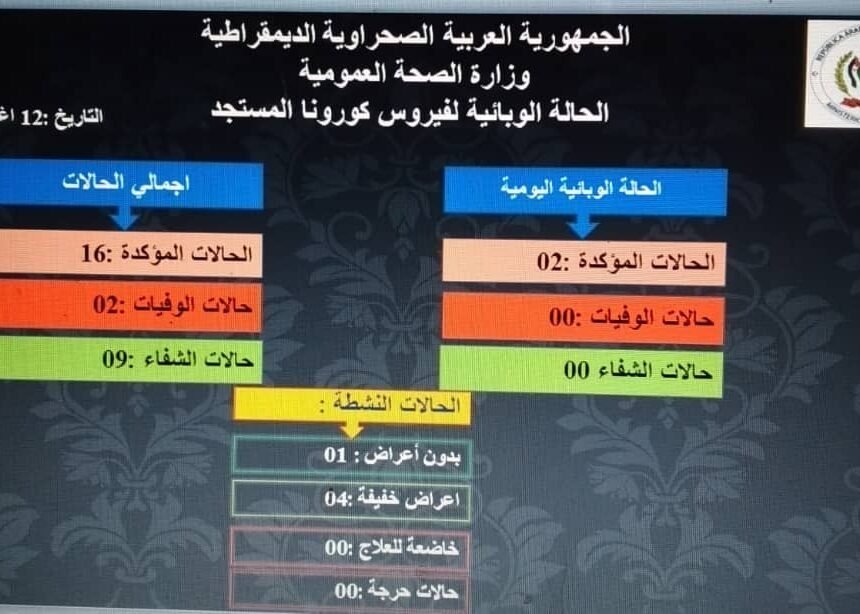 img-20200812-wa0036 Los campamentos de refugiados saharauis registran dos nuevos casos de Covid-19 en las últimas 24 horas