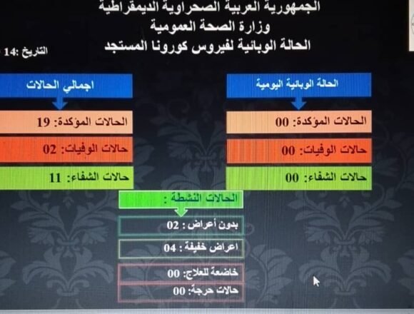 Cero casos positivos por #Coronavirus en los campamentos de refugiados saharauis en las últimas 24 horas