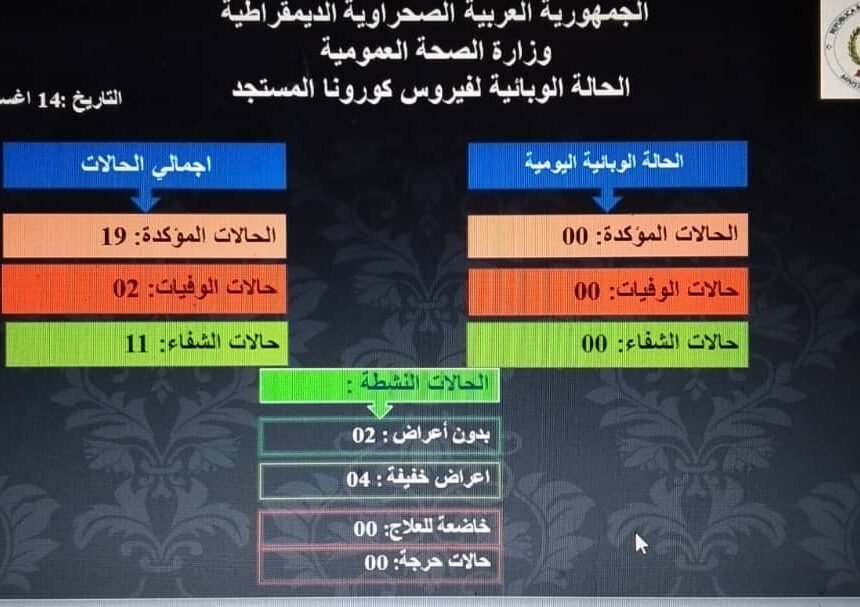 img-20200814-wa0072 Cero casos positivos por #Coronavirus en los campamentos de refugiados saharauis en las últimas 24 horas