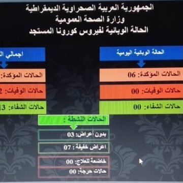 img-20200819-wa0050 Coronavirus HOY en los campamentos saharauis: 6 casos confirmados en las últimas 24 horas – Sahara Press Service