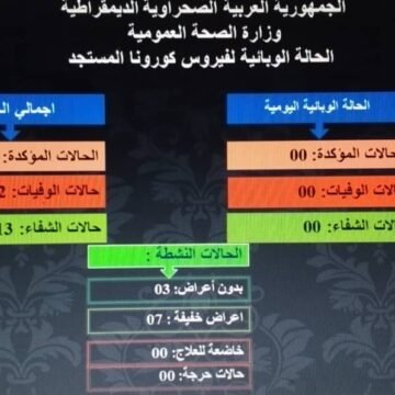 HOY tampoco hay nuevos casos de COVID – 19 en los campamentos de refugiados saharauis | Sahara Press Service