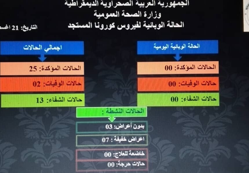 img-20200821-wa0013 HOY tampoco hay nuevos casos de COVID – 19 en los campamentos de refugiados saharauis | Sahara Press Service