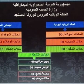 ¡ÚLTIMAS noticias – Sahara Occidental! | 4 de septiembre de 2020