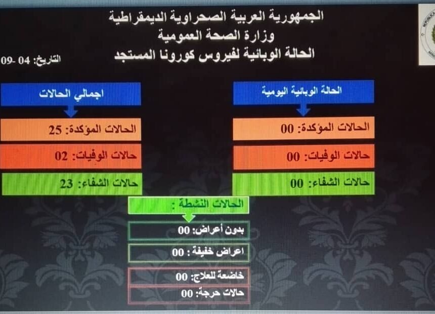 ¡ÚLTIMAS noticias – Sahara Occidental! | 4 de septiembre de 2020
