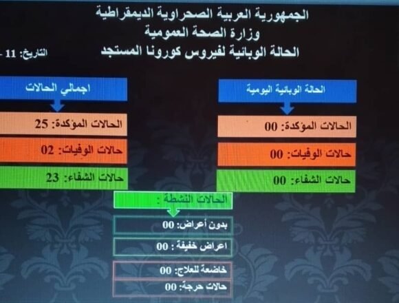 Las Autoridades sanitarias saharauis afirman que la única garantía para evitar nuevos casos de contagio del coronavirus es el acatamiento de las medidas preventivas | Sahara Press Service
