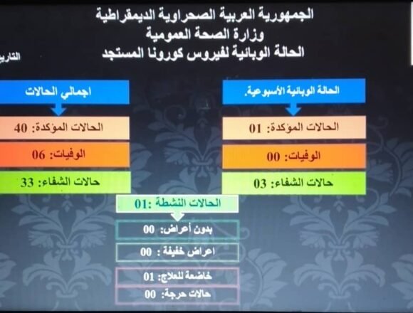 Coronavirus en los campamentos de refugiados saharauis: se registraron 1 caso confirmado y 3 recuperaciones durante la última semana de enero | Sahara Press Service
