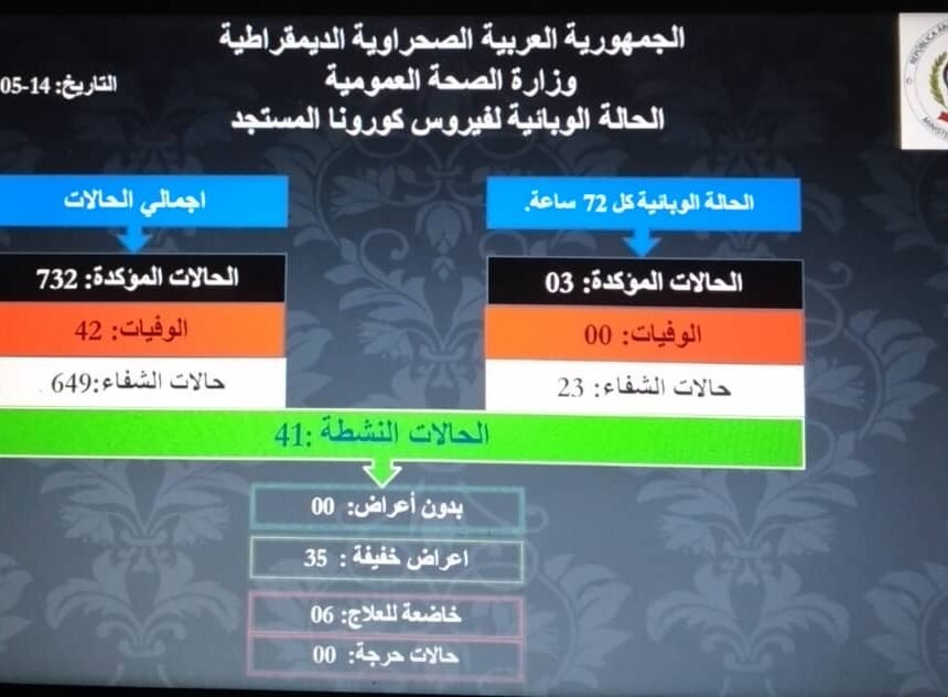 COVID-19 en los campamentos saharauis: En las últimas 72 horas, 3 nuevos casos y ninguna defunción