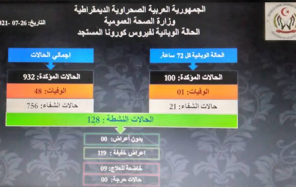 COVID-19: se registran cien nuevos casos en los Campamentos de la Dignidad | Sahara Press Service