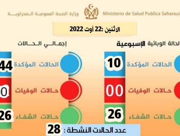 img-20220822-wa0053 Se registran 10 nuevos casos de COVID -19 en los Campamentos de la Dignidad | Sahara Press Service