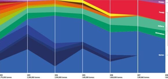 Nuevo informe sobre la industria del fosfato del Sáhara Occidental – Western Sahara Resource Watch