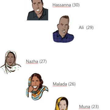 ?? La #ActualidadSaharaui HOY, 12 de julio de 2019 ??