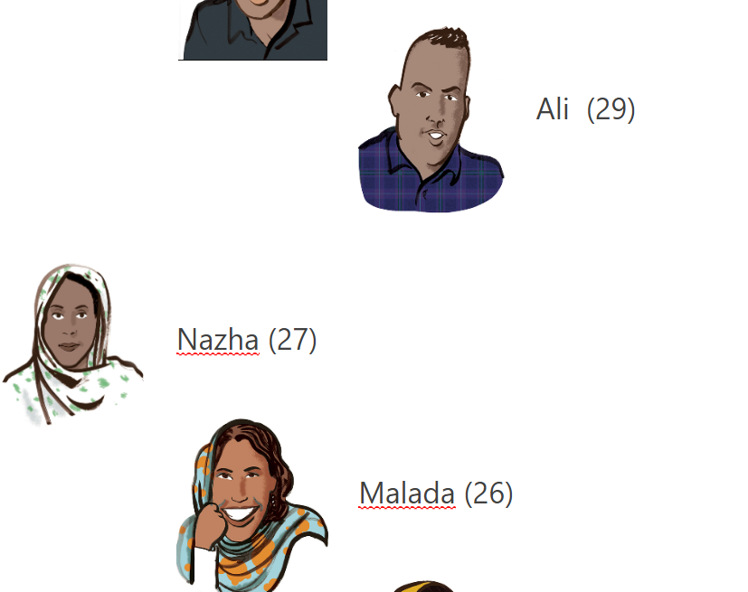 qwsderfgt ?? La #ActualidadSaharaui HOY, 12 de julio de 2019 ??