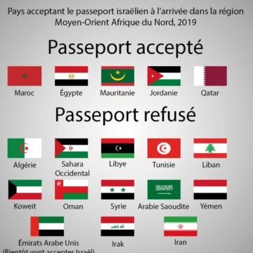 El Sáhara Occidental figura en la lista de países de la región del Medio Oriente y el Norte de África que no aceptan el pasaporte israelí
