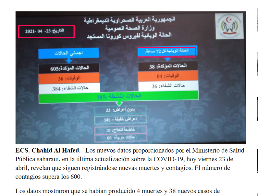 El Ministerio de Salud Pública Saharaui confirmó el registro de 38 casos confirmados de #Covid19 y 4 muertes en los campamentos de refugiados saharauis, durante las últimas 72 horas