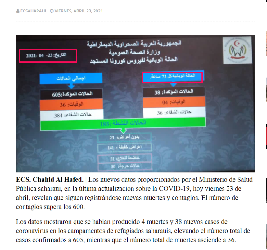 El Ministerio de Salud Pública Saharaui confirmó el registro de 38 casos confirmados de #Covid19 y 4 muertes en los campamentos de refugiados saharauis, durante las últimas 72 horas