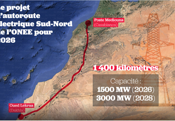 Autoroute20C3A9lectrique Estas empresas quieren suministrar a Marruecos energía procedente de los territorios ocupados del Sahara Occidental