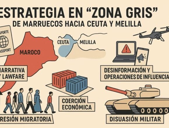 FB_IMG_1754063666908-1068x712-1 Marruecos y su estrategia de «zona gris» contra Ceuta y Melilla: presión híbrida, desinformación y rearme militar – ECSAHARAUI