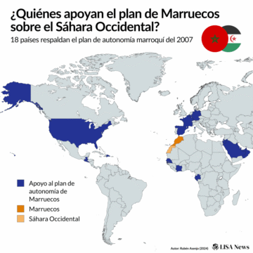 EL MALENTENDIDO DEL SIGLO: AUTONOMÍA Y AUTODETERMINACIÓN EN EL SÁHARA OCCIDENTAL