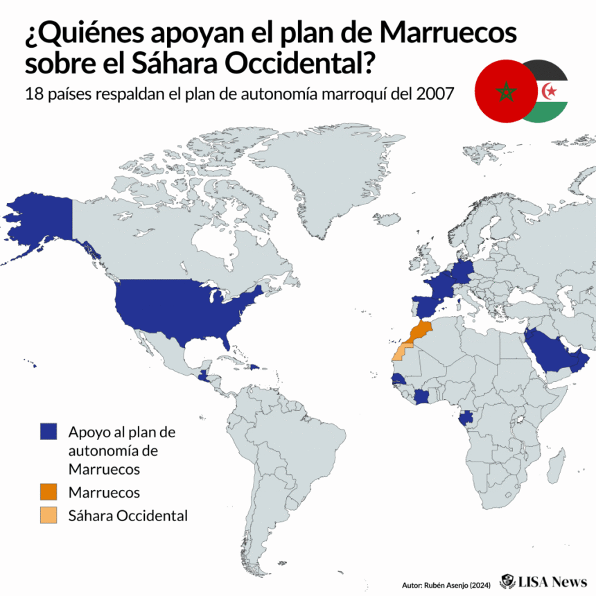 EL MALENTENDIDO DEL SIGLO: AUTONOMÍA Y AUTODETERMINACIÓN EN EL SÁHARA OCCIDENTAL