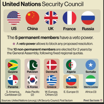 aerdew3ertert UN Security Council: What Could Happen on October 30 in the Vote on Western Sahara?