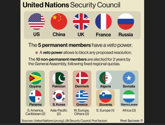 aerdew3ertert UN Security Council: What Could Happen on October 30 in the Vote on Western Sahara?