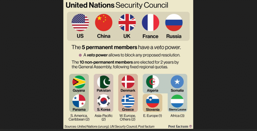 Consejo de Seguridad: ¿qué puede pasar el 30 de octubre con la resolución sobre el Sáhara Occidental?