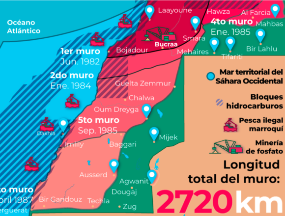 Cinco claves para entender la jornada sobre el Sáhara Occidental – 16 de marzo de 2026