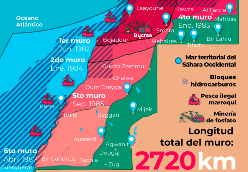 sdfghjkl.- Cinco claves para entender la jornada sobre el Sáhara Occidental – 16 de marzo de 2026