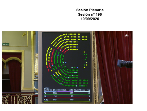Votación SÁHARA OCCIDENTAL | El Congreso aprueba el dictamen de la Ley de Nacionalidad saharaui por 168 votos