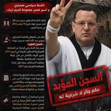 La asociación de presos saharauis denuncia torturas y malos tratos contra Abdallah Abha durante su huelga de hambre